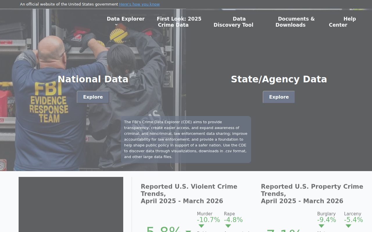 Ranger criminal records FBI Crime Data Explorer
